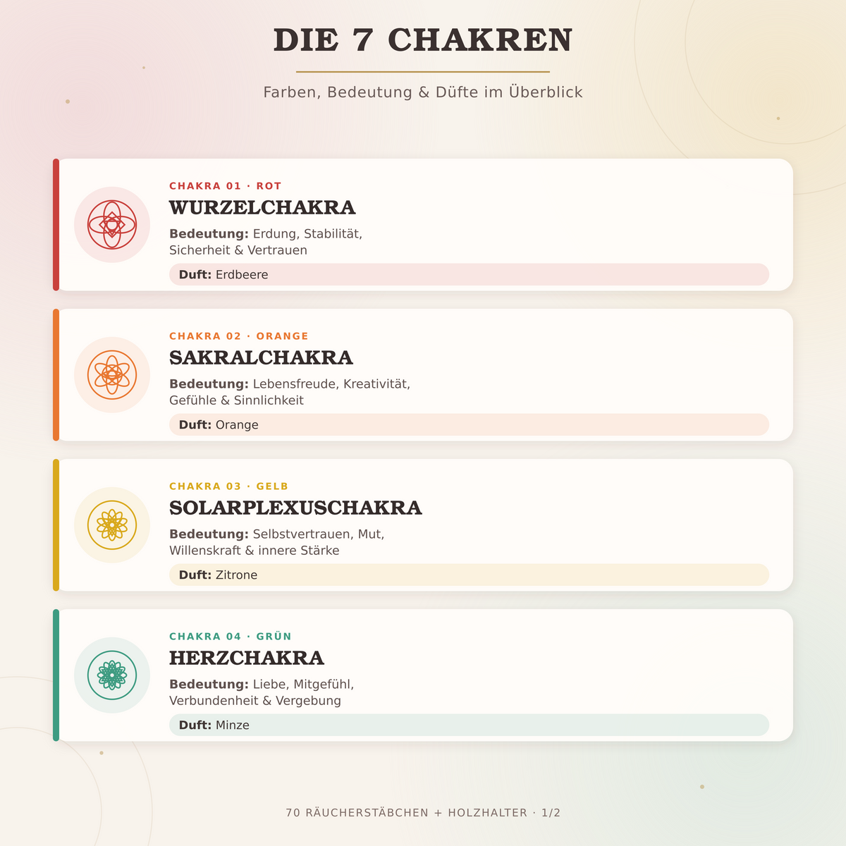 Chakra-Räucherstäbchen-Set – 7 Düfte & 70 Räucherstäbchen inklusive Holzhalter